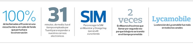 datos telefono 2